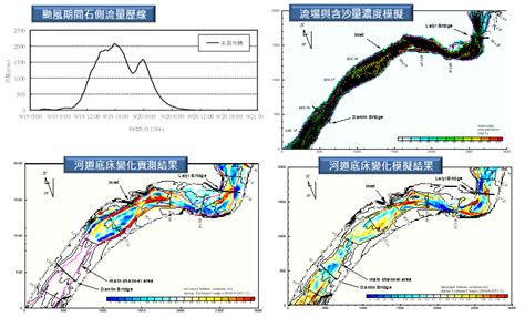 水理分析是什麼|第五章河川水理及物理特性